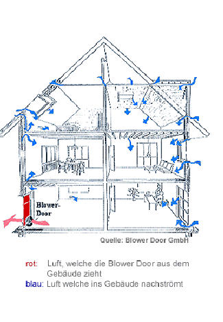 Blower Door Braunschweig Übersicht